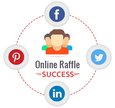 online-raffle-succes online basket raffle chance2win Facebook, link din, Pinterest, twitter